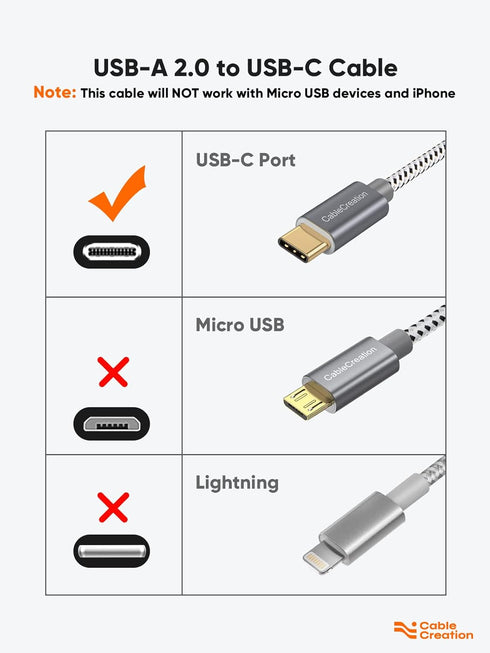 CableCreation 6 inch USB C Cable , Short USB to USB C 3A Fast Charging Cable, Braided USB C Male to USB Male Cable for Power Bank, Galaxy S23, iPa...